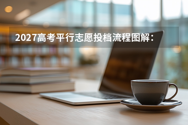 2027高考平行志愿投档流程图解：分数优先、遵循志愿、一轮投档